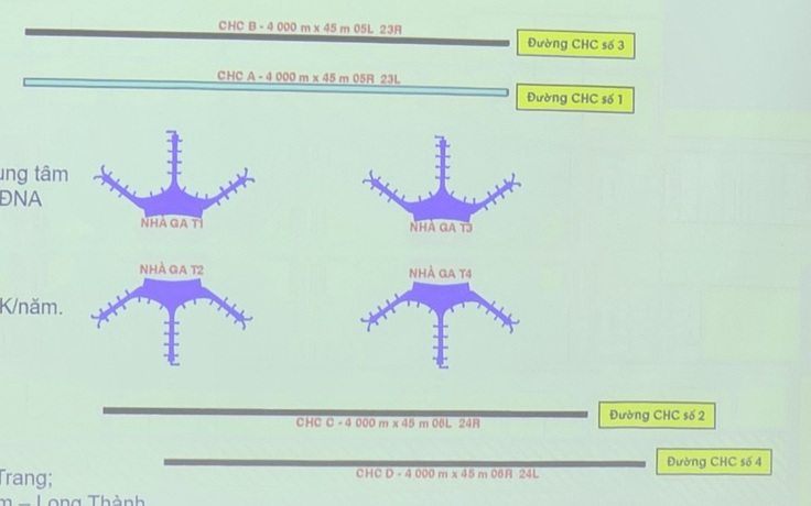 Sân bay Long Thành: ACV nêu những lợi ích khi có thêm đường băng thứ 2