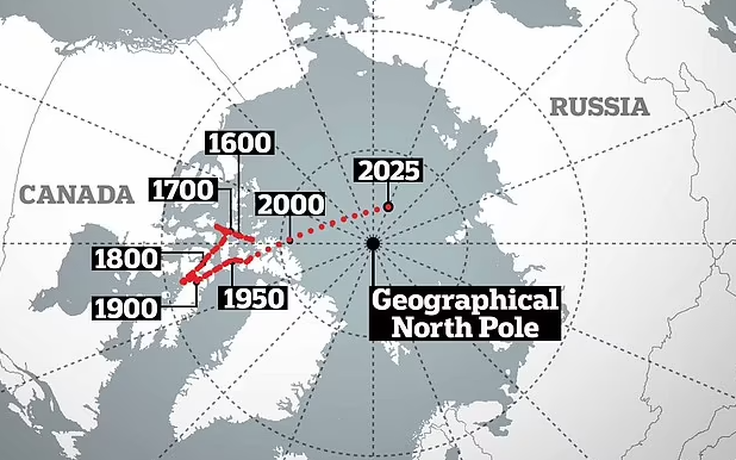 Cực từ Bắc di chuyển bí ẩn gần Nga hơn?