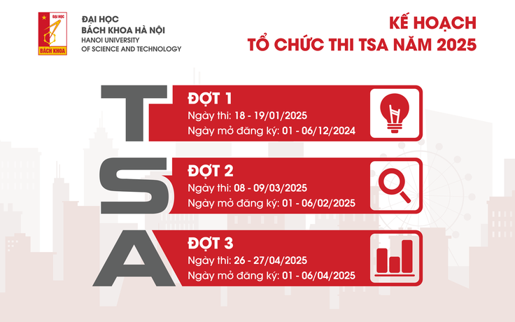 ĐH Bách khoa Hà Nội công bố lịch thi đánh giá tư duy TSA 2025