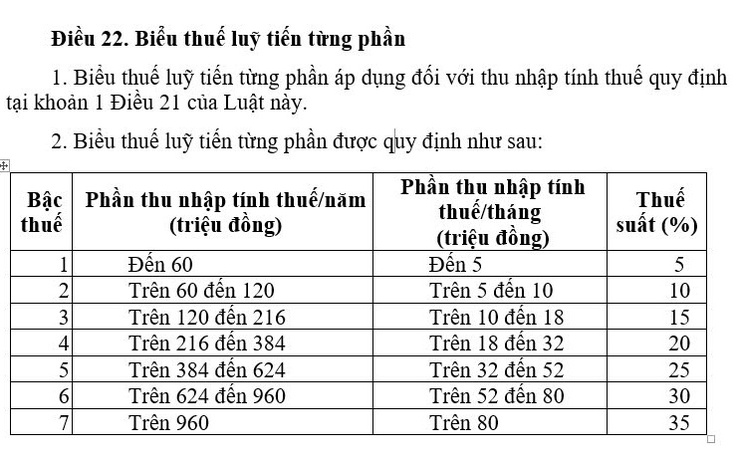 Đề xuất giảm số bậc trong biểu thuế thu nhập cá nhân