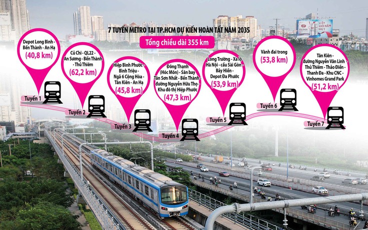 Mạng lưới metro TP.HCM trong tương lai như thế nào?