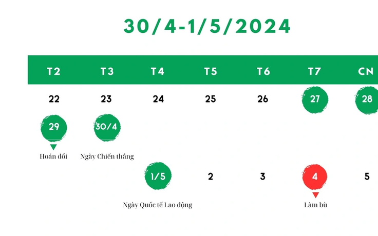 Sau lễ 30.4 - 1.5, công chức, viên chức đi làm bù vào ngày 4.5