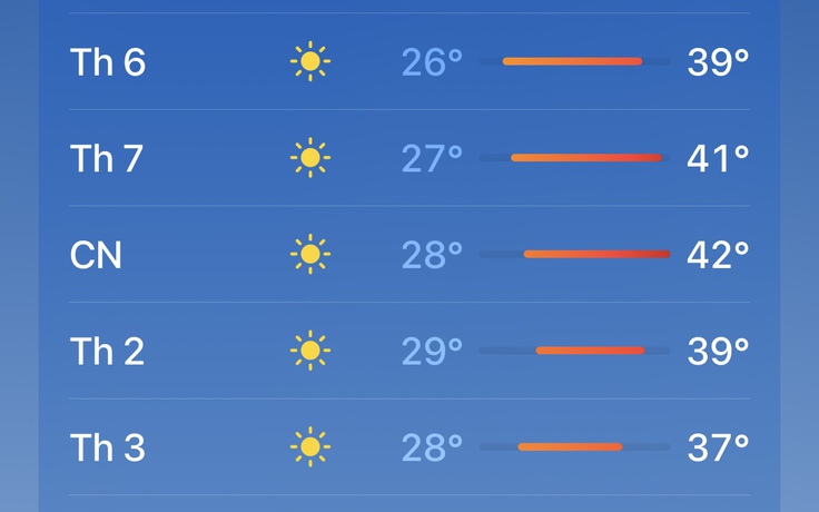 Ứng dụng điện thoại báo Hà Nội nắng 42 độ C dịp 30.4, chuyên gia nói gì?