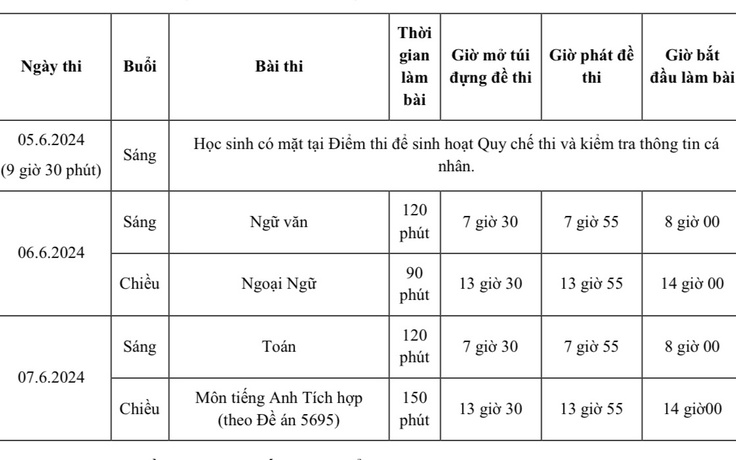 Những thí sinh đặc biệt của kỳ thi lớp 10 tại TP.HCM