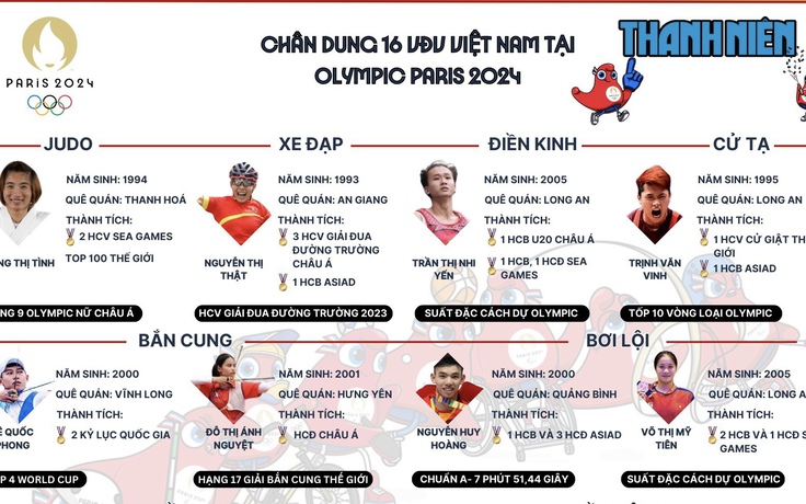 Độc lạ khai mạc Olympic: Nguyễn Thị Thật, Lê Đức Phát cầm cờ Việt Nam đứng đầu mũi thuyền