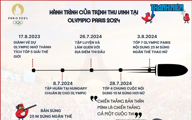 Tất tần tật về Trịnh Thu Vinh: Hai lần vào chung kết Olympic nhưng chưa thể có huy chương!