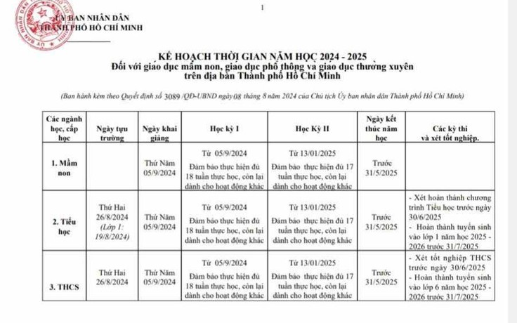 Lịch tựu trường của học sinh TP.HCM