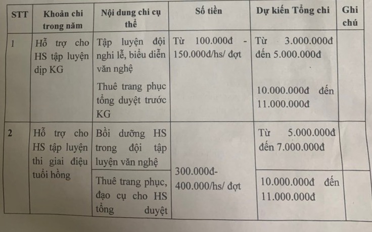 Hà Nội quy định 7 khoản không được thu của cha mẹ học sinh