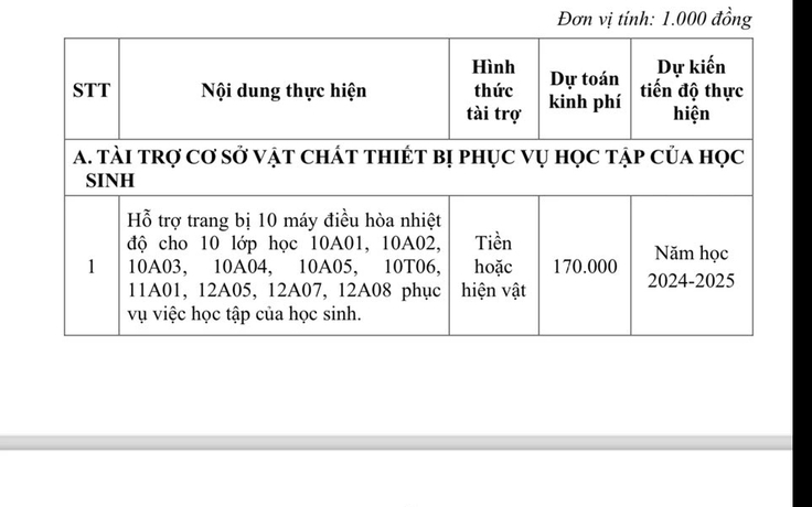 Không thu quỹ trường, có được thay bằng khoản 'vận động tài trợ'?