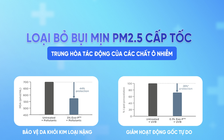 Cách làm sạch da mặt đúng chuẩn khi ô nhiễm không khí ngày càng nghiêm trọng