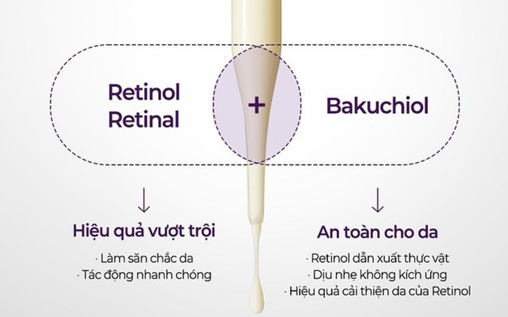 Retinol gốc thực vật có dùng cho da nhạy cảm được không?