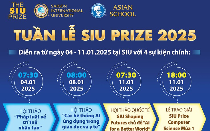 SIU Prize Mùa 1: Hội tụ tinh hoa trí tuệ Việt Nam toàn cầu