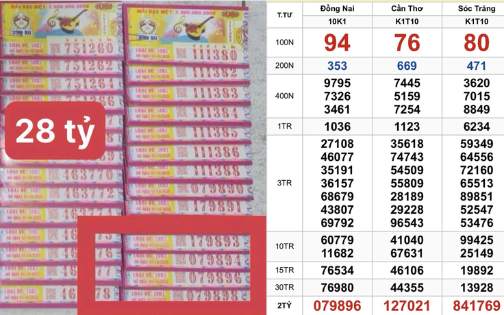 TP.HCM: Vừa xuất hiện 14 vé trúng 28 tỉ xổ số miền Nam ngày 1 tháng 10
