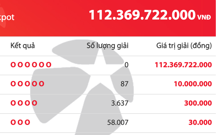 Kết quả xổ số Mega 6/45 Vietlott tối 17.10, quỹ độc đắc tăng hơn 112 tỉ đồng