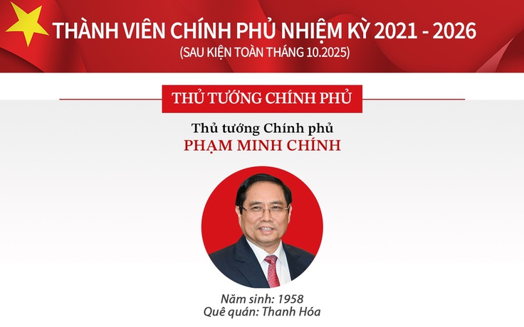 Bộ máy lãnh đạo Chính phủ sau kiện toàn tháng 10.2025