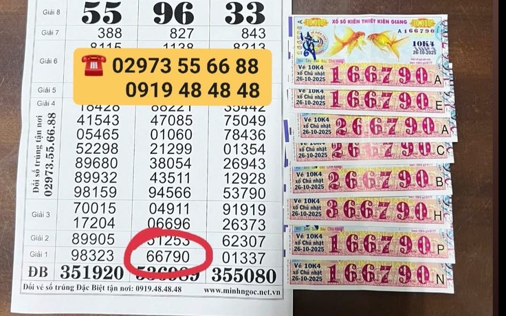 Xổ số miền Nam ngày 26 tháng 10: Khách trúng 240 triệu đài Kiên Giang