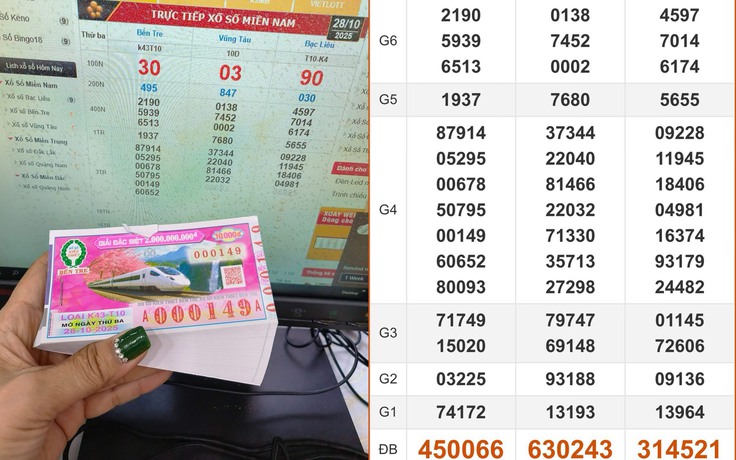Xổ số miền Nam ngày 28 tháng 10: 140 tờ trúng 420 triệu đài Bến Tre