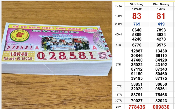 TP.HCM: Vừa xuất hiện gần 200 tờ trúng xổ số miền Nam ngày 3 tháng 10 