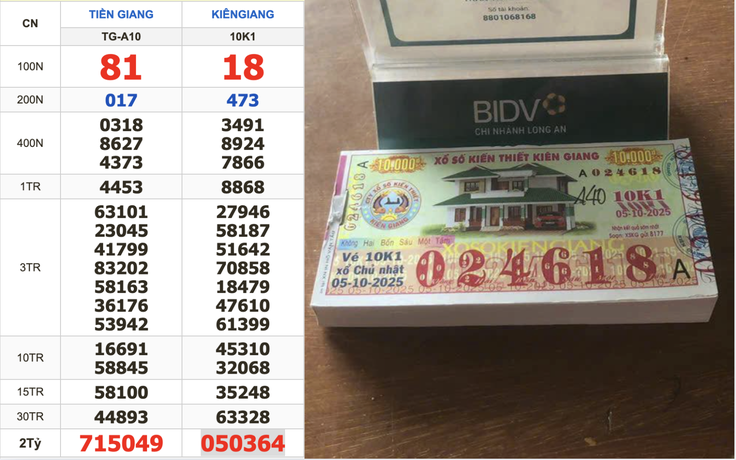 Một người vừa trúng 140 tờ xổ số miền Nam ngày 5 tháng 10 đài Kiên Giang