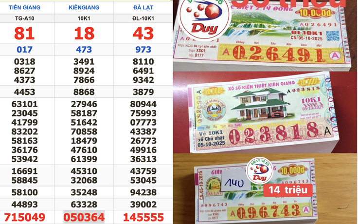 420 tờ trúng xổ số miền Nam: Đại lý 'choáng' khi 3 khách cùng trúng lớn