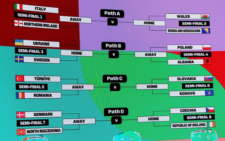 Play-off liên lục địa căng thẳng, đội tuyển Ý nguy cơ vắng mặt ở World Cup 2026