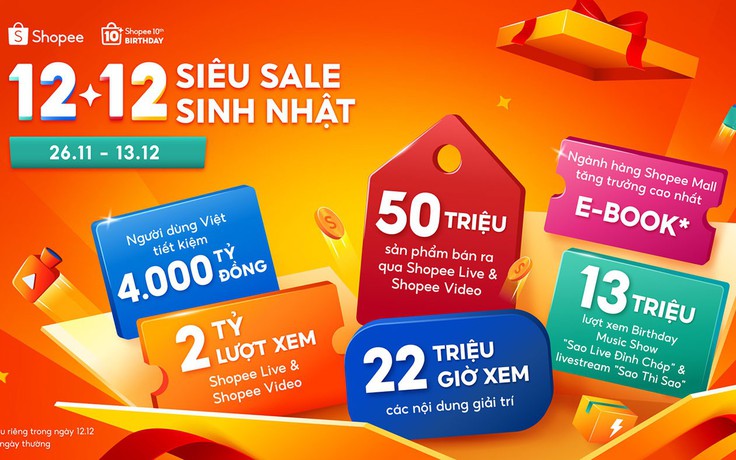 Shopee Live, Shopee Video giữ vững phong độ 'vua chốt đơn' dịp 12.12 Siêu Sale Sinh Nhật