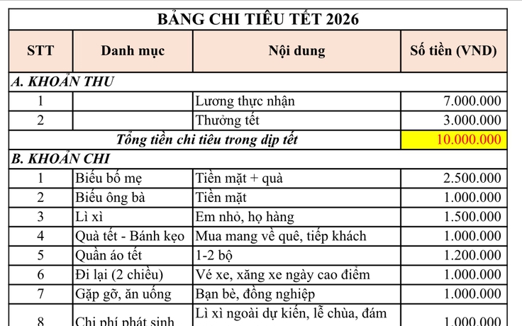 Người trẻ sợ… tết