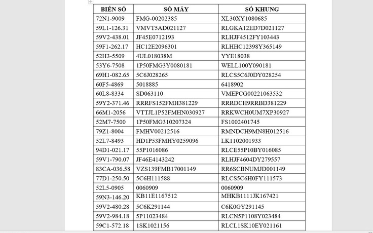 Công an TP.HCM tìm chủ sở hữu hơn 200 mô tô quá hạn tạm giữ