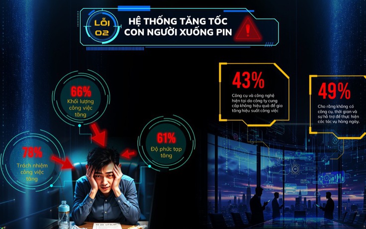 Doanh nghiệp tinh gọn bộ máy: 70% chưa đạt hiệu quả, vì sao?