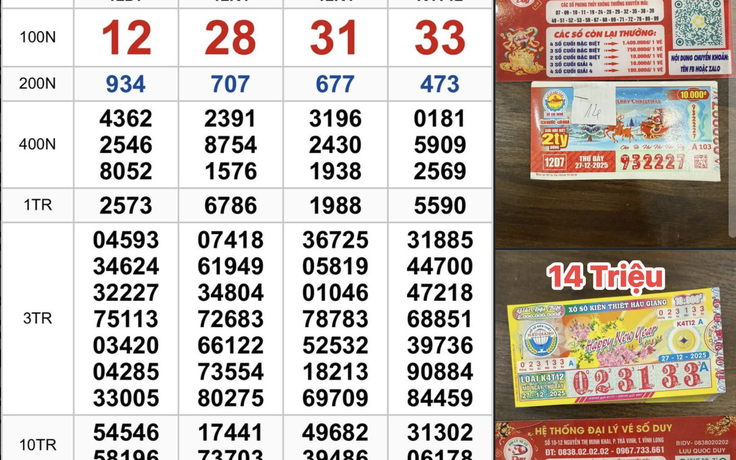 Xuất hiện vé trúng xổ số miền Nam ngày 27 tháng 12; dãy 333333 gây sốt