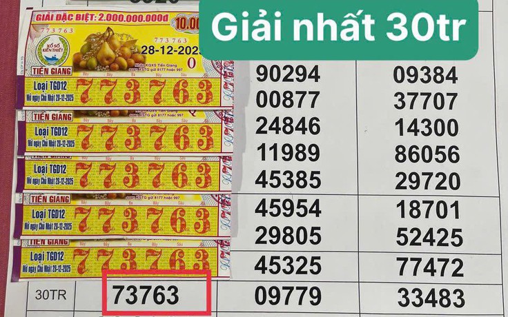 Xổ số miền Nam ngày 28 tháng 12: Lộ diện 19 tờ trúng số đài Tiền Giang