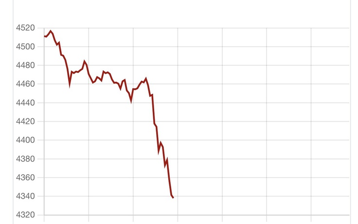 Giá vàng, bạc giảm không phanh trong phiên giao dịch Mỹ
