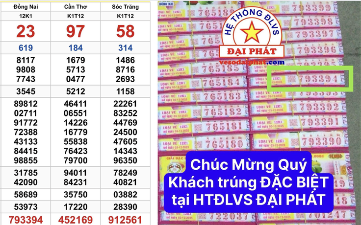 TP.HCM: 28 tỉ xổ số miền Nam ngày 3 tháng 12 lộ diện, ai trúng độc đắc?