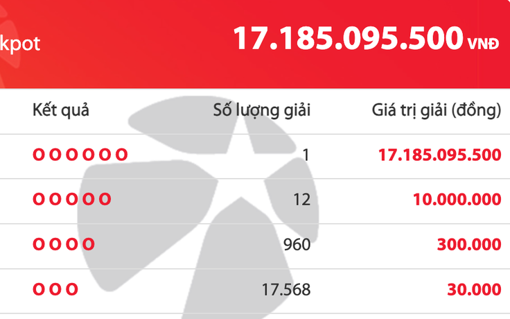 Xuất hiện người trúng độc đắc Vietlott ngày cuối cùng năm 2025