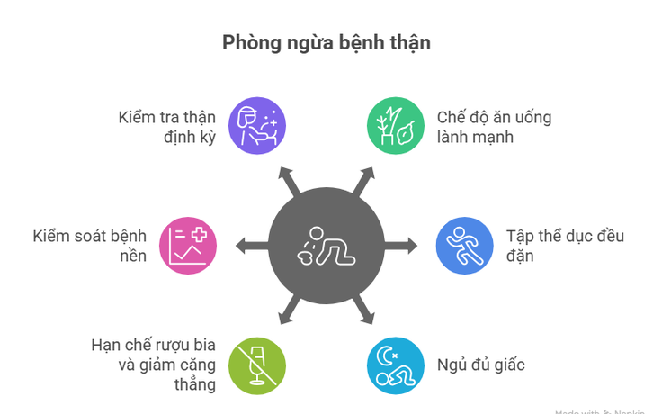 Cách phòng ngừa bệnh thận: Chuyên gia chỉ ra những ai nên kiểm tra sớm