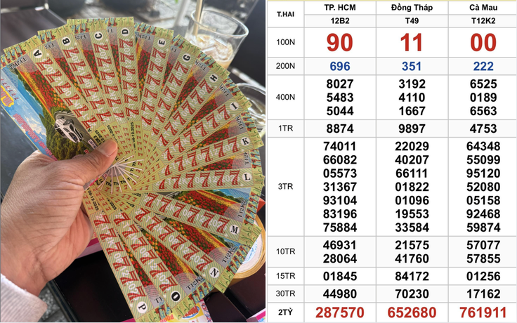 Một loạt số đẹp 000000, 111111, 222222 trúng xổ số miền Nam ngày 8 tháng 12