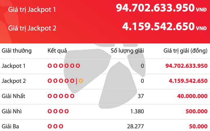 Kết quả xổ số Power 6/55 tối 9.12, giải độc đắc tiến sát 100 tỉ đồng