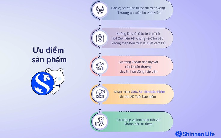 Quản lý tài chính cá nhân hiệu quả trong cuộc sống nhiều biến động
