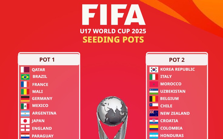 Bóng đá Indonesia sáng cửa cạnh tranh tại U.17 World Cup