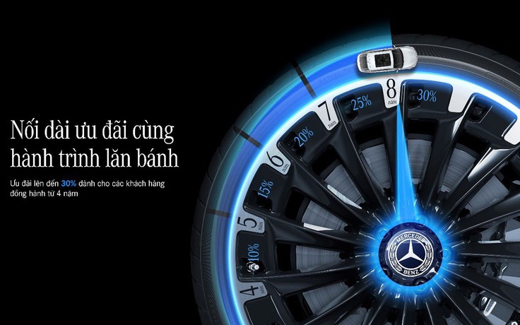 Mercedes-Benz Việt Nam ưu đãi đến 30% cho khách hàng đồng hành trên 4 năm