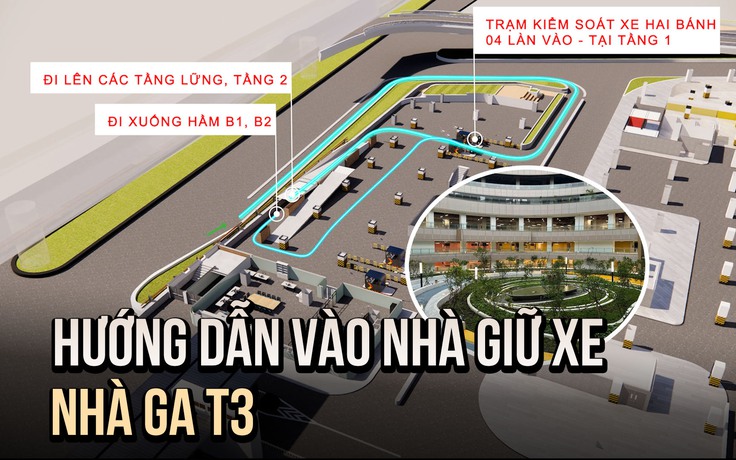 Nhà giữ xe PNA nhà ga T3: Xe máy, ô tô đi và đến theo các hướng này