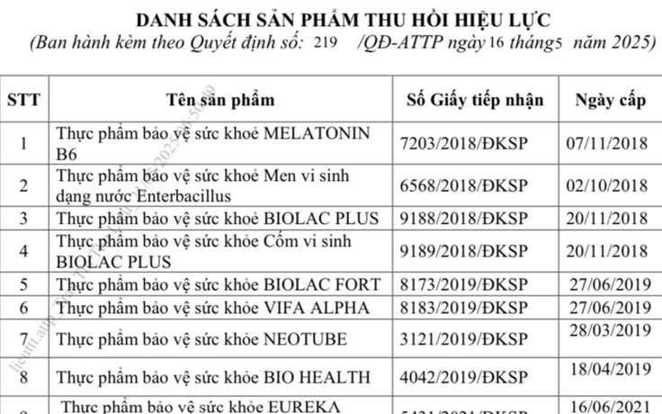 Thu hồi hàng loạt giấy công bố sản phẩm thực phẩm bảo vệ sức khỏe