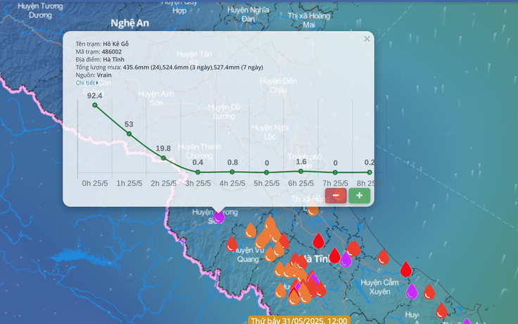 Miền Trung mưa lớn 599mm