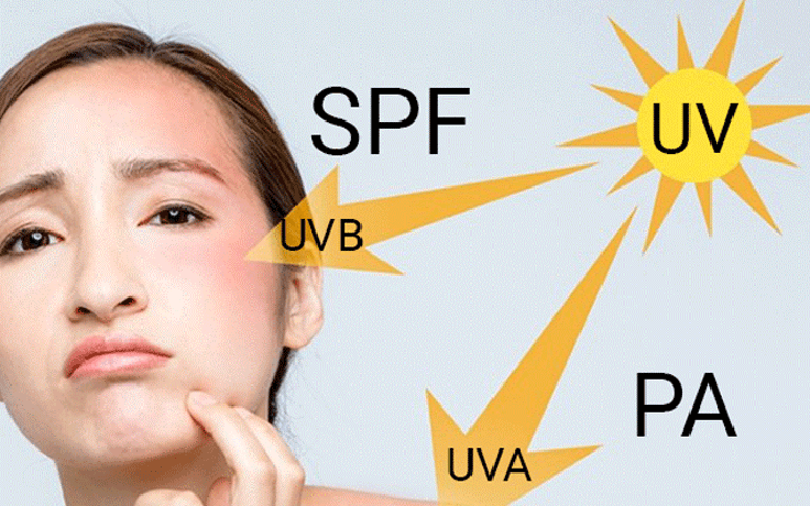 Chỉ số SPF/PA là gì mà ít người hiểu đúng dù ai cũng dùng kem chống nắng? Chỉ số SPF/PA là gì mà ít người hiểu đúng dù ai cũng dùng kem chống nắng?