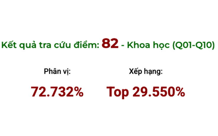 Điểm thi đánh giá năng lực HSA được quy đổi thế nào?