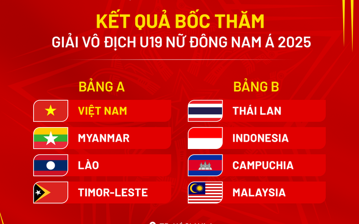 U.19 nữ Việt Nam hẹn 'đại chiến' Thái Lan, Indonesia tại sân Thống Nhất