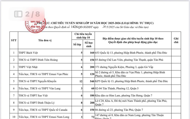 Trường ngoài công lập nào tại TP.HCM được tuyển sinh 10?
