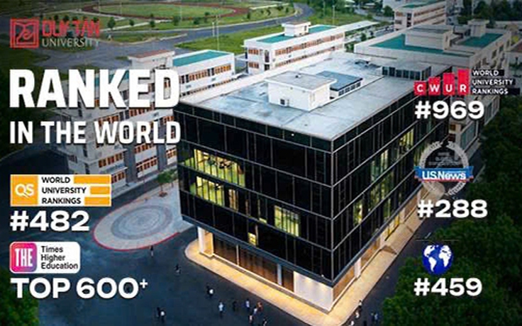 ĐH Duy Tân tiếp tục trong Top 500 thế giới trên Bảng QS World University Rankings 2026