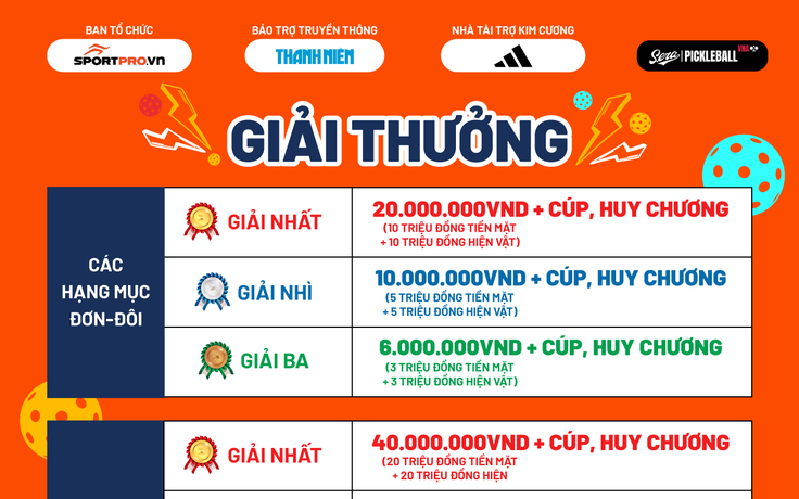 Pickleball Sportpro.vn Khánh Hòa mở rộng 2025: Giải thưởng ấn tượng, dàn nhà tài trợ đẳng cấp