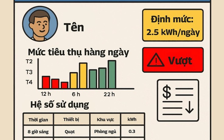 'Tài khoản điện cá nhân' như mạng xã hội chính chủ, tại sao không?
